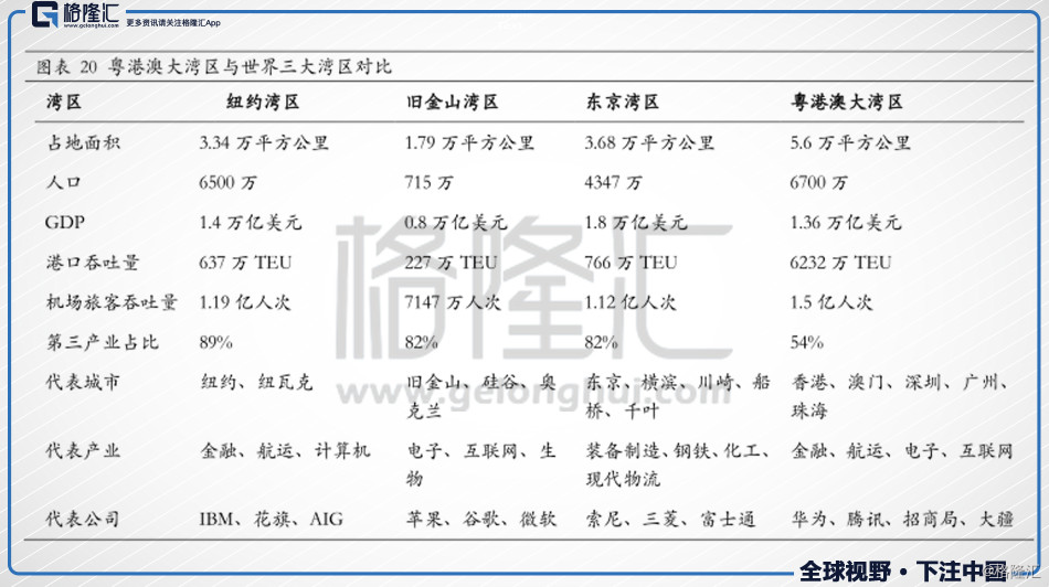 中山镇区gdp排名_惠州GDP连续4年超中山,惠、中角力多年,差距究竟在哪