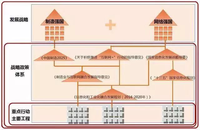 两化融合管理体系贯标是什么?