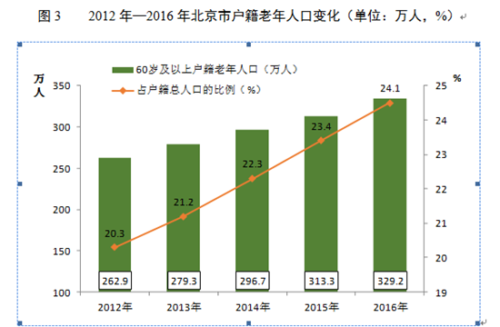 居家养老总结_居家养老图片