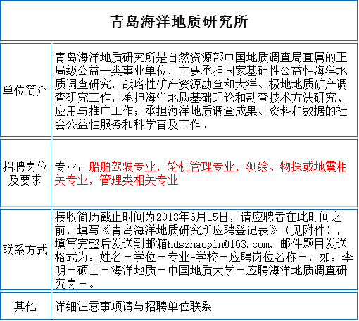 选矿招聘_天宙集团 新选矿厂招聘