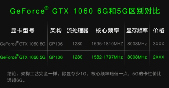 gtx1060帧数低为什么