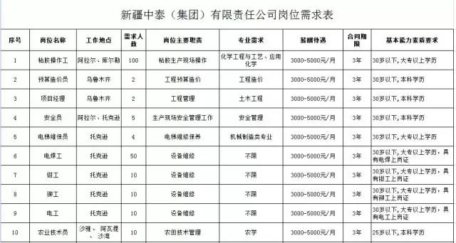 户籍人口筛选户_松阳县户籍人口徐建华