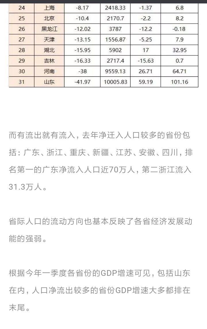 山东户籍和常住人口_常住人口登记表图片(2)