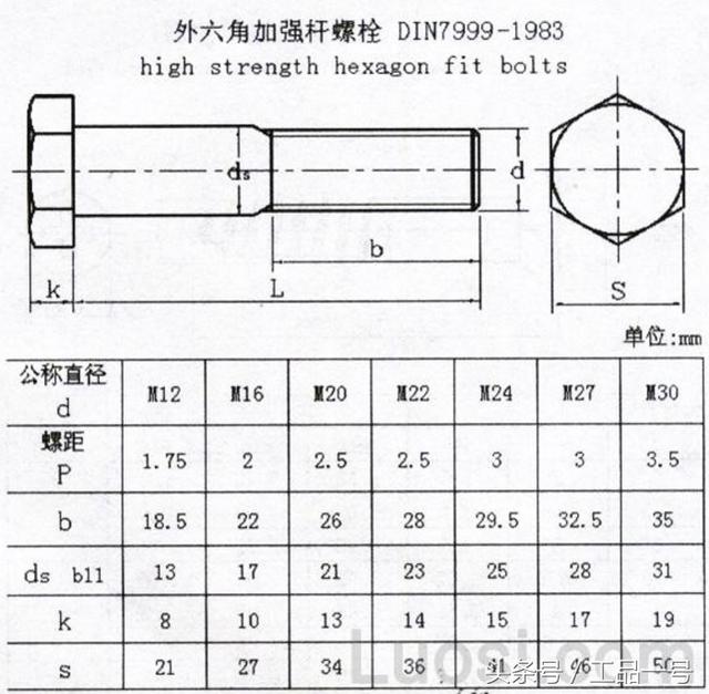 3,gb/t 5782-2000六角头螺栓规格表