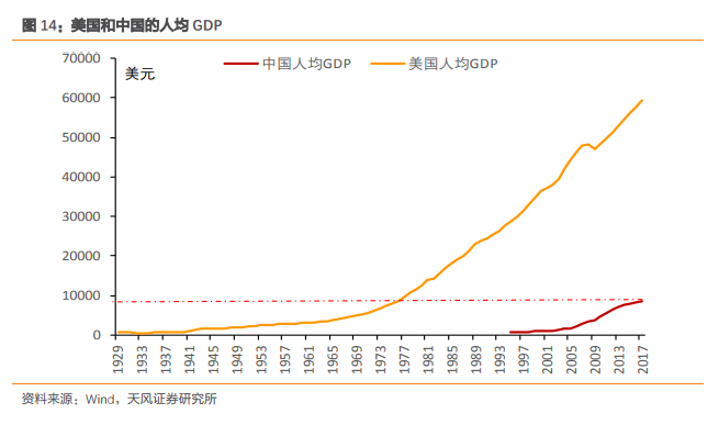 各省人口 年龄结构_中国各省人口分布图(3)