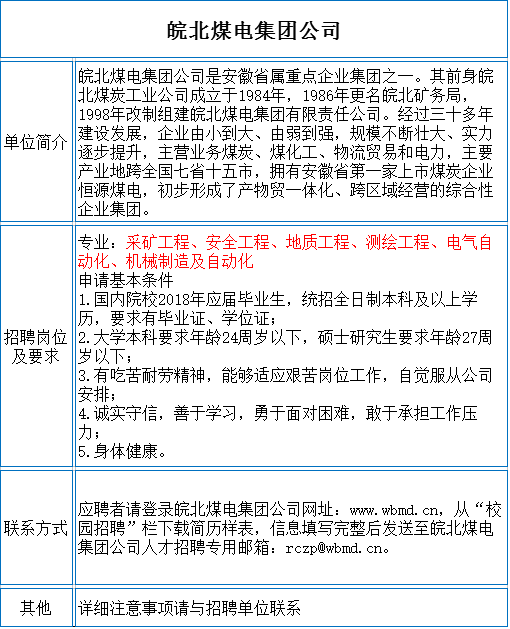 选矿招聘_天宙集团 新选矿厂招聘