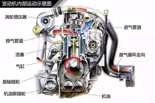 涡轮增压(turbocharger)简称turbo或t.平时我们在车尾看到诸如1.