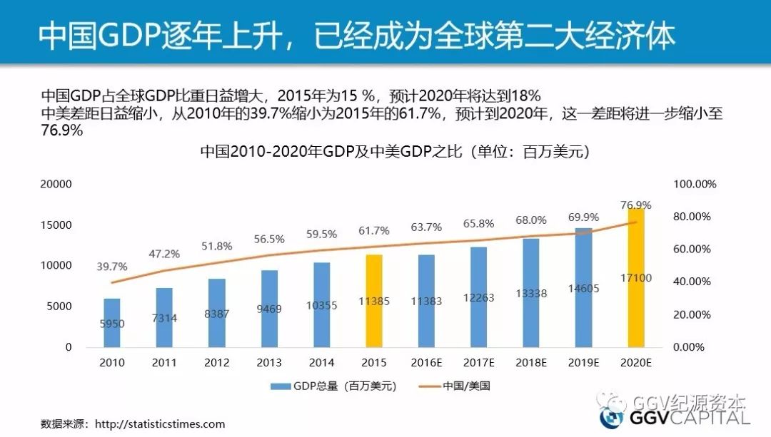 2010-2020年gdp及gdp之比