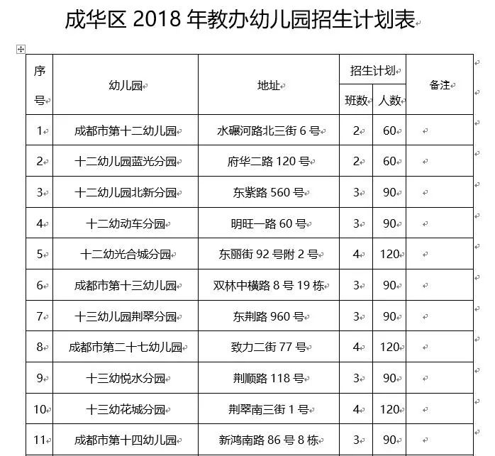 成都市成华区2018年教办幼儿园开始招生啦!