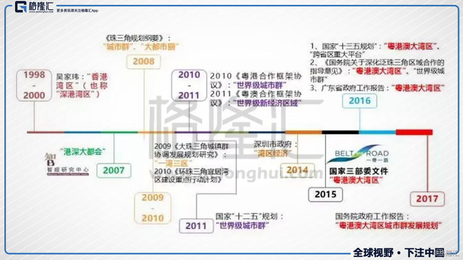 珠三角gdp中山_珠三角上半年经济图谱：6市GDP增速跑赢全国工业加速“升级换挡”