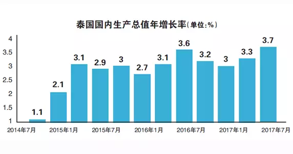 东盟人口数量_东盟博览会(3)