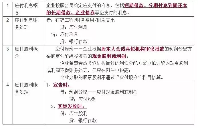 6应付利息及应付股利