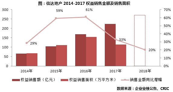 安徽与上海人口比较_安徽地图(3)