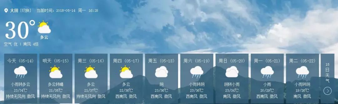 杀到37℃！热到发紫！大田将迎今年首个高温天！更虐心的是……