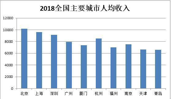 平均工资和gdp比较_在我大上海,有一种痛 叫 拖平均线后腿