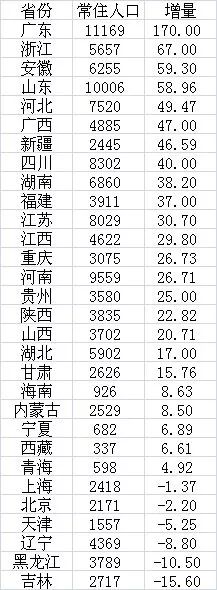 地理人口型_中国人口地理中最重要的线之一,一条线将中国分为东西两半