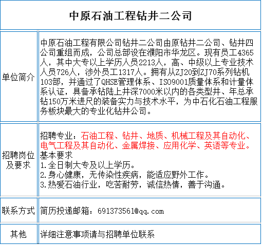 选矿招聘_天宙集团 新选矿厂招聘