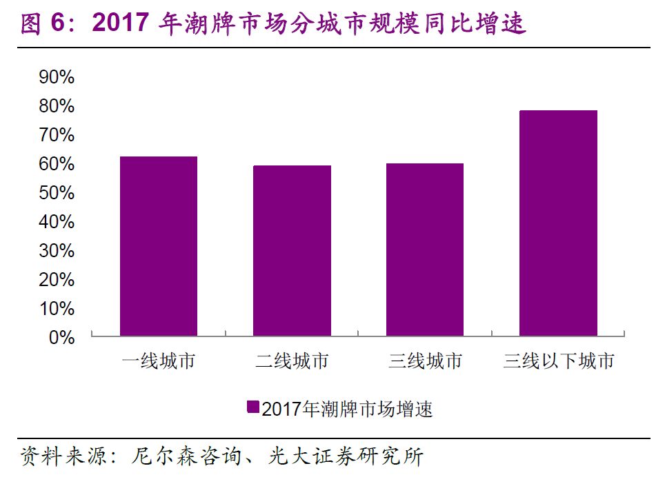 gdp潮牌(3)