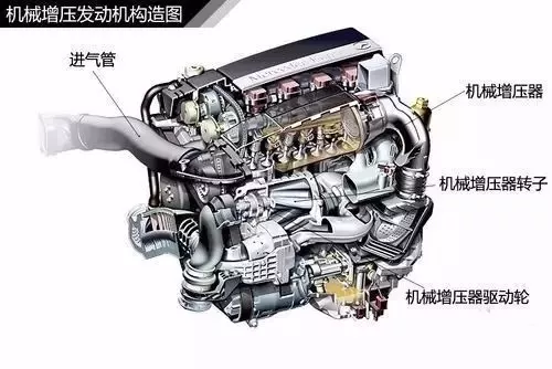 你知道涡轮增压怎么工作吗一图看懂涡轮增压原理