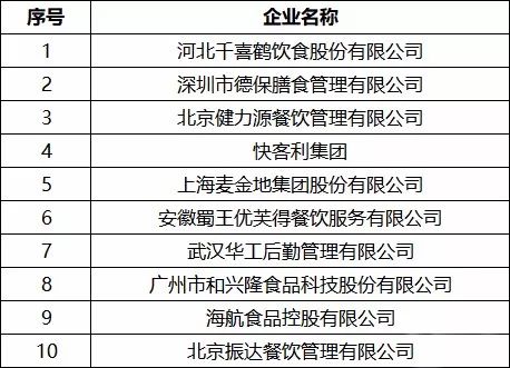 中国休闲食品gdp_中国gdp增长图(3)