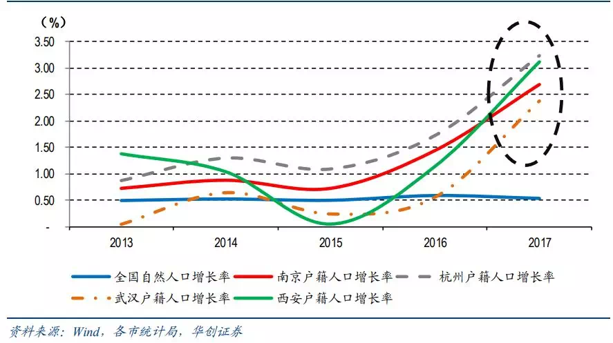 各国新增人口_世界各国人口分布图