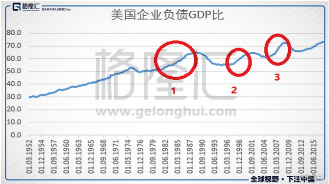 购买债券公司计入GDP吗_广东统计局再度公告 2016深圳GDP达20078.58亿,首超广州