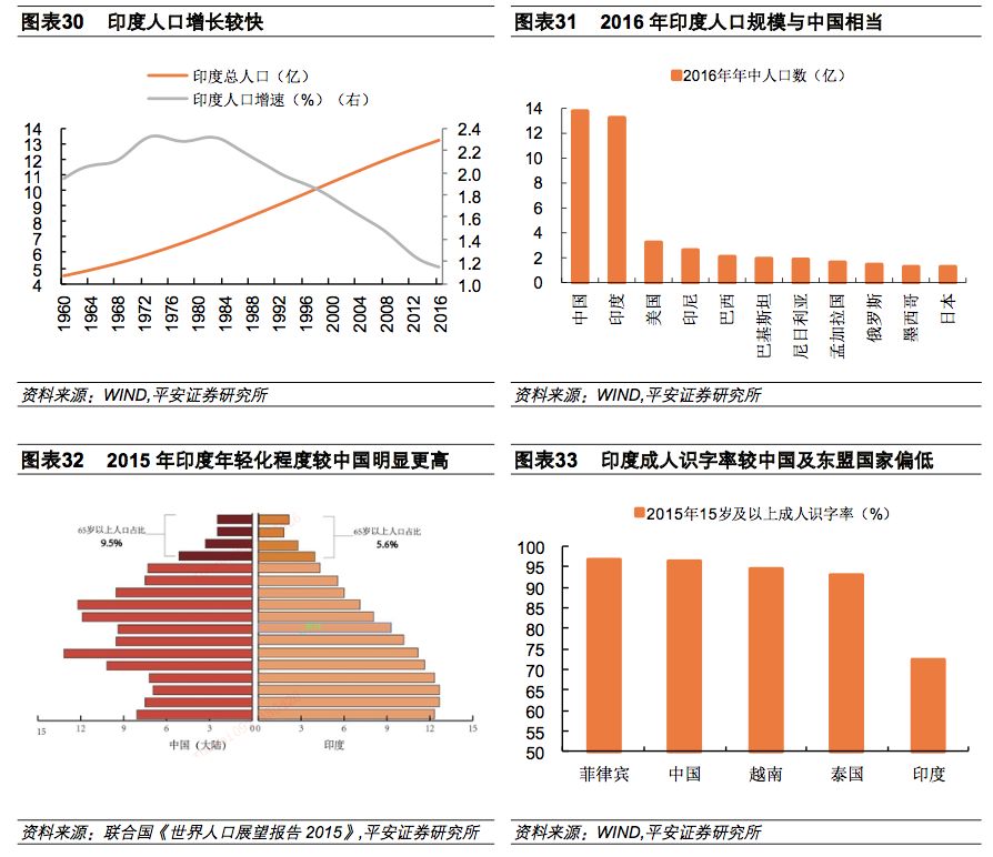 印度gdp占比_影子 中国的投资是否过度 网页链接 来源 经济学人网站 译者 西米 中国的投资太多了 这是国际货币基金组(3)