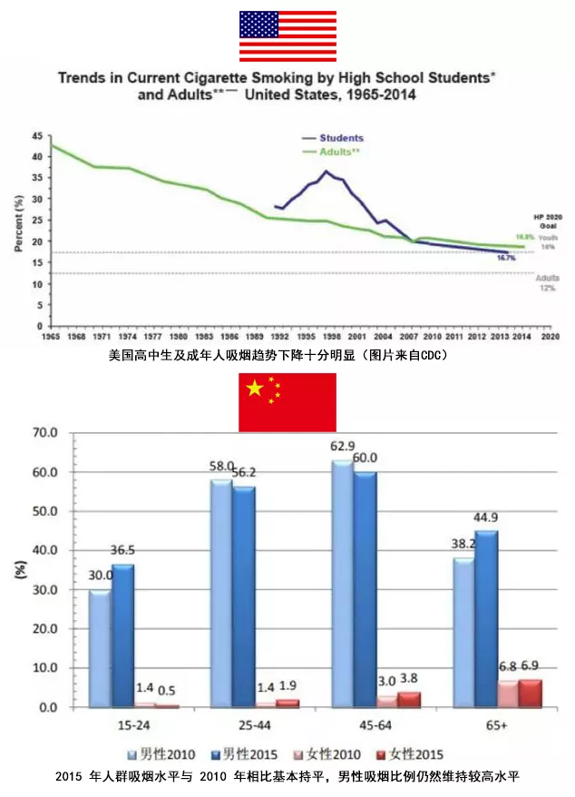 中国人口占世界_可视化中国丨一条线把中国分成了两个世界(3)