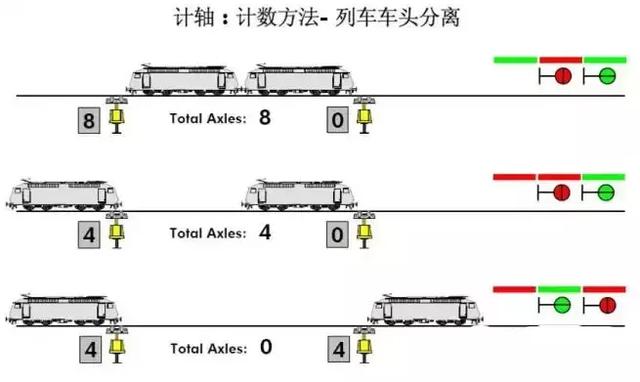 干货!轨道交通基本元器件之—计轴器