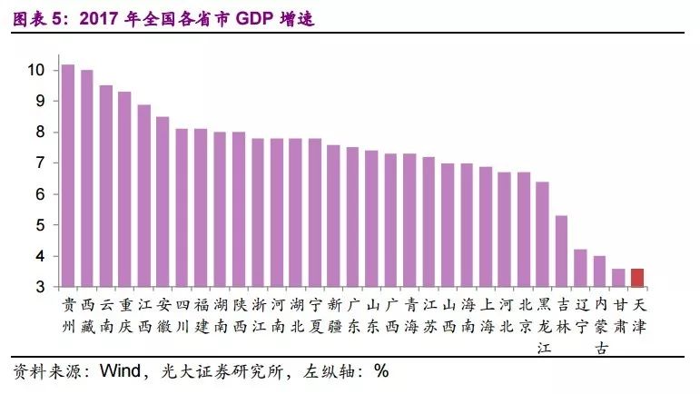 天津各区gdp_天津各区县GDP排行榜,看看你在的区排第几？