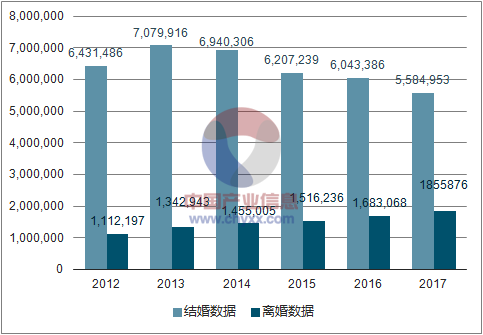 离婚人口_管道时代 的反人性之战(2)