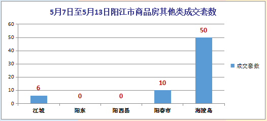 阳江市gdp算阳春吗_粤东西北 振兴指数 重磅来袭 潮汕在哪里(3)