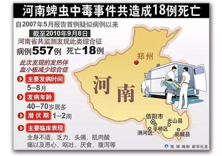 信阳各县人口_2017年信阳各县市人口和经济地图,看看你们县排第几(3)