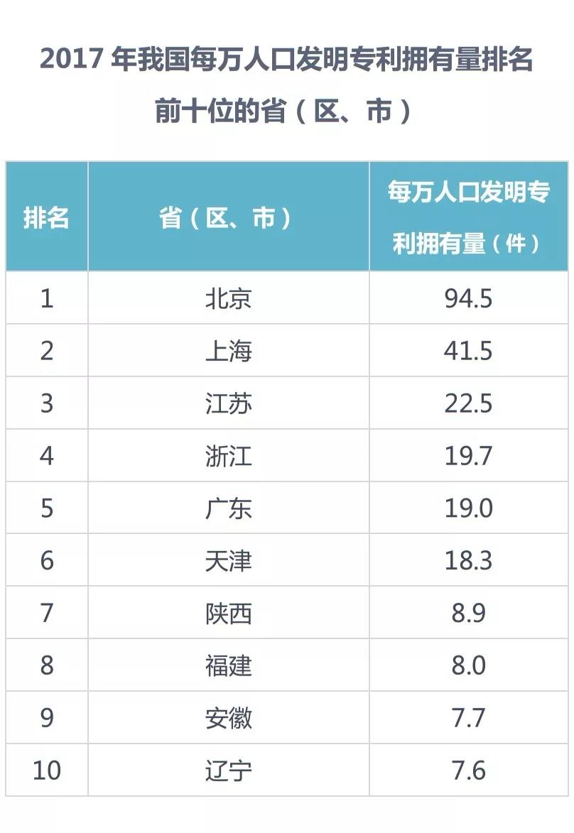 每万人口发明专利拥有量达到_发明专利证书(3)