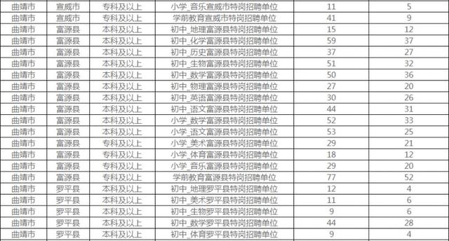 云南人口大于10万的乡镇_云南乡镇防控(3)