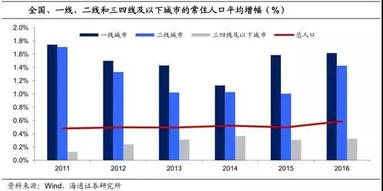 为啥会成为流动人口_某天成为公主图片(2)