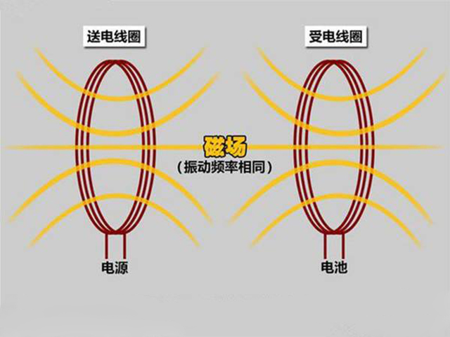 无线充电是什么原理 有没有问题_章鱼是什么有没有