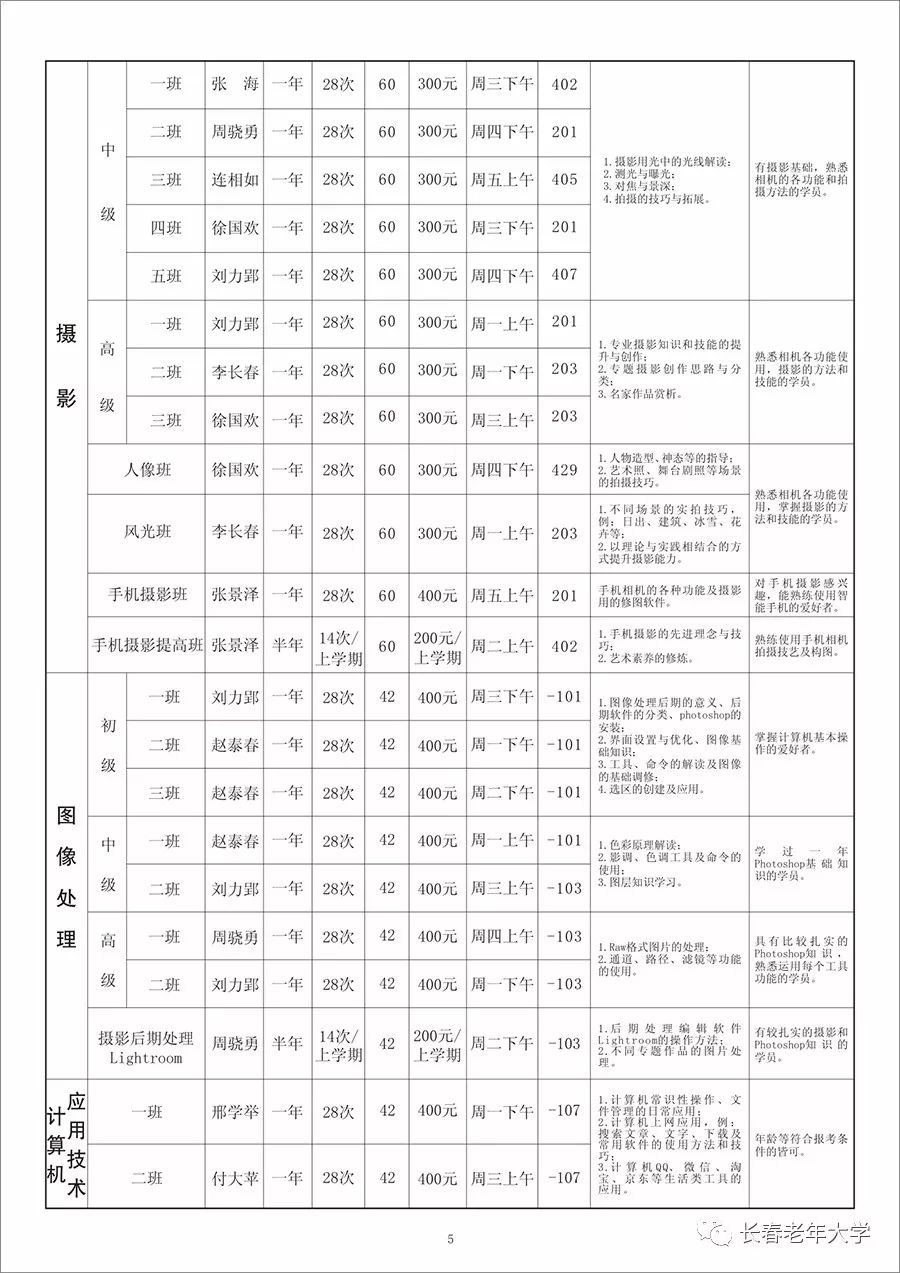 老年人现在长春人口_长春人口曲线图(2)