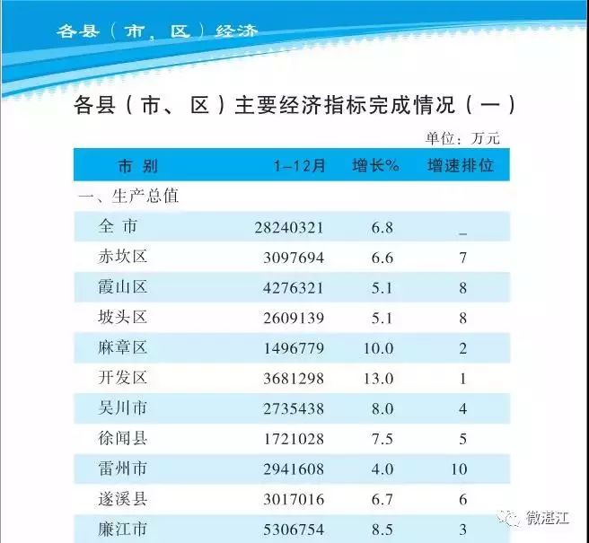 廉江gdp_湛江日报数字报 廉江 城市扩容提质迈上新征程(3)