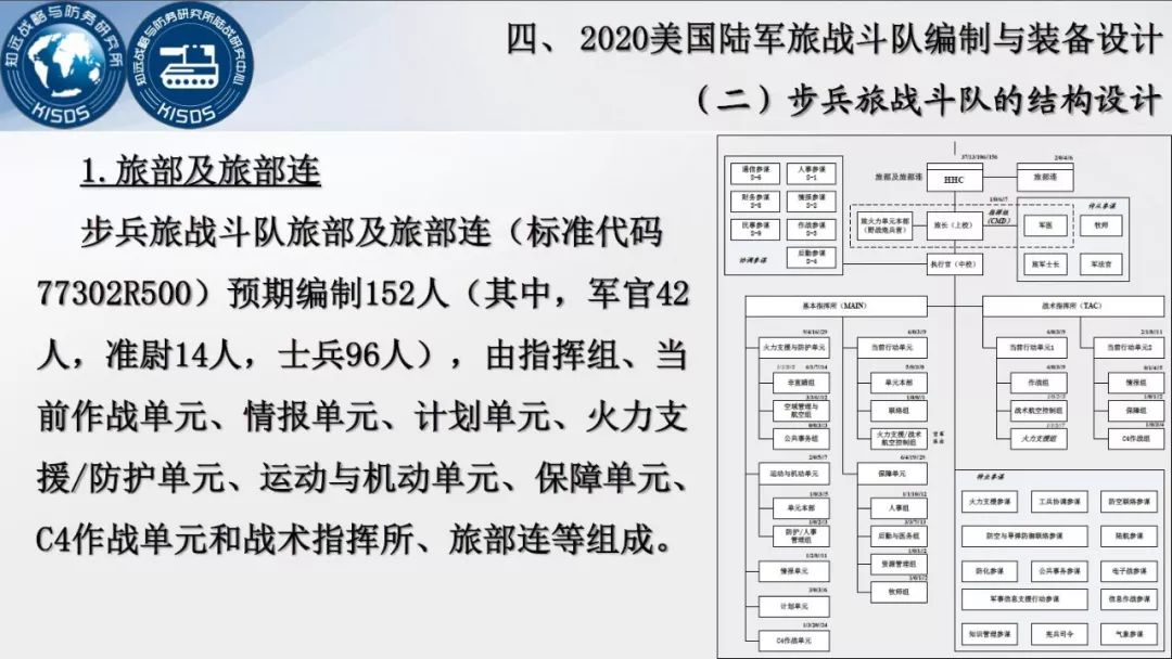 尖牙利爪: 美国陆军旅战斗队通用编制与装备