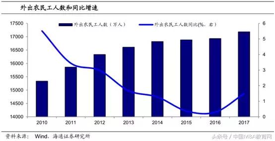 人口流动 房价_失控的高房租,比高房价更可怕(2)