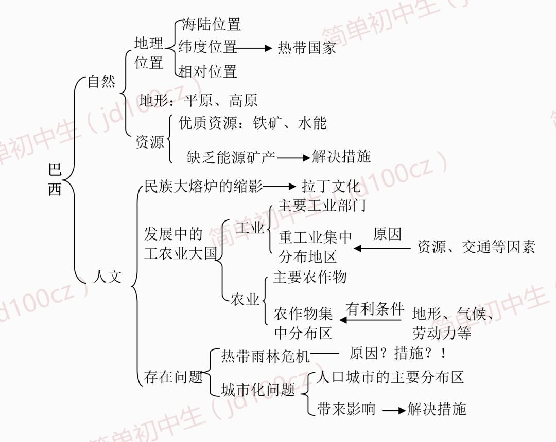 初中地理喫透這16張圖 衝刺滿分不在話下 雪花新闻