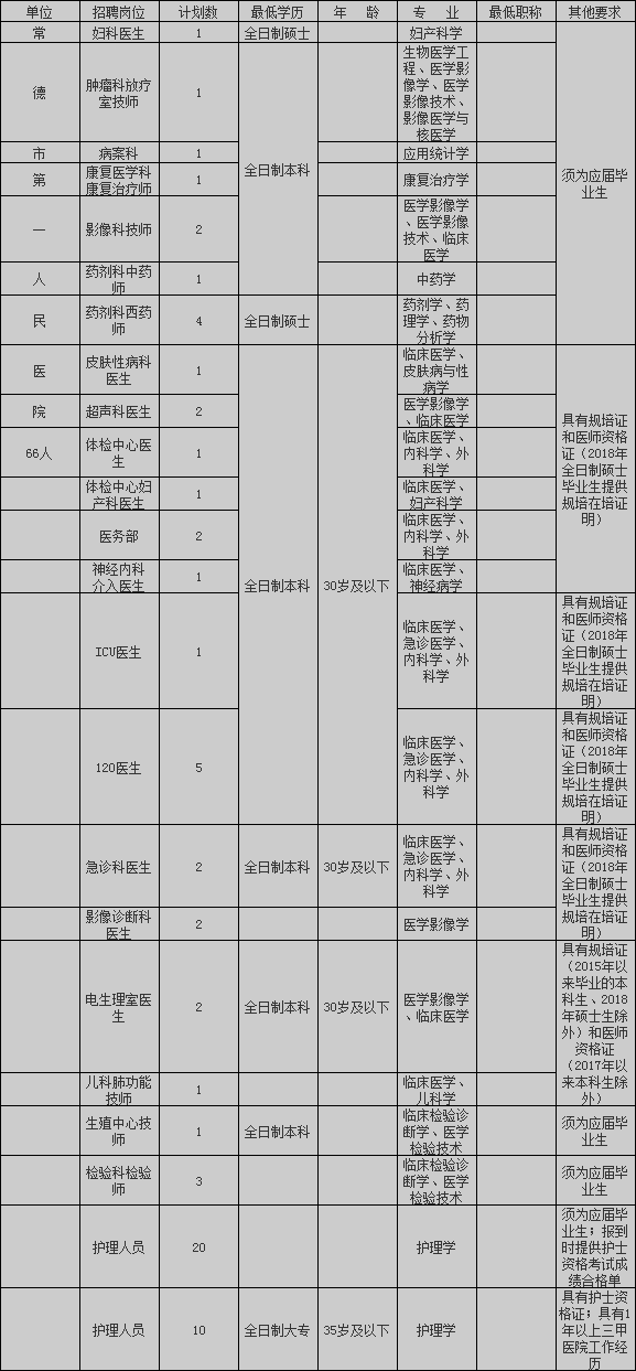 常德招聘信息网_常德招聘网 常德人才网招聘信息 常德人才招聘网 常德猎聘网(3)