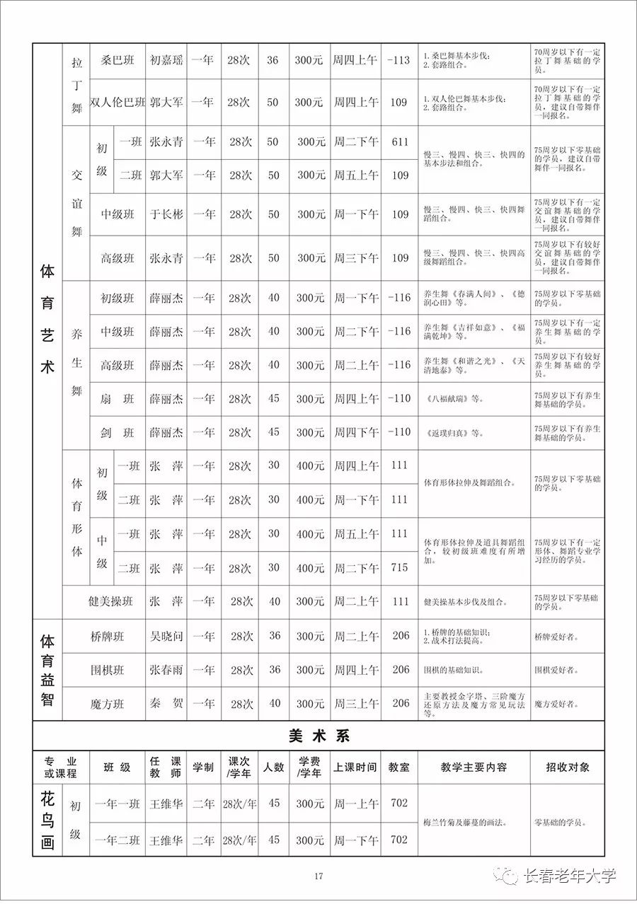 老年人现在长春人口_长春人口曲线图(2)