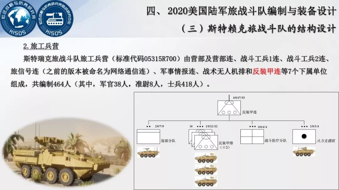 尖牙利爪: 美国陆军旅战斗队通用编制与装备