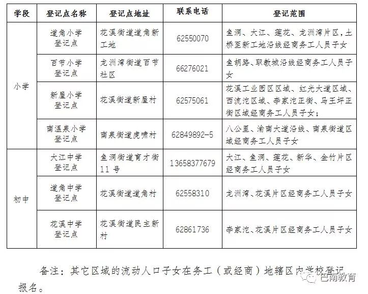 巴南区人口多少_重庆市巴南区人民政府门户网站