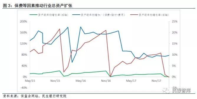 中国保险业资产与gdp_中国地产的未来30年,在商业地产吗(2)