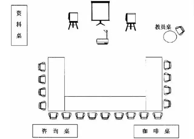 u型桌椅排列