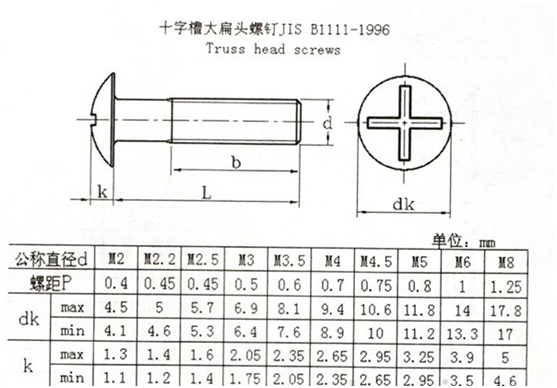 十字槽大扁头螺钉jis b1111-1996