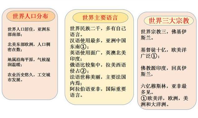 最牛地理老师总结:地图 口诀,孩子看一遍就会,高分拿到手软!